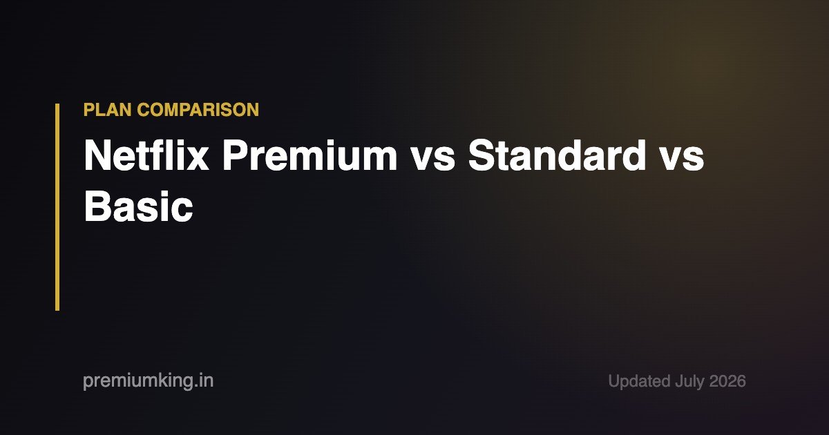 Netflix Premium vs Standard vs Basic plan comparison for India 2026